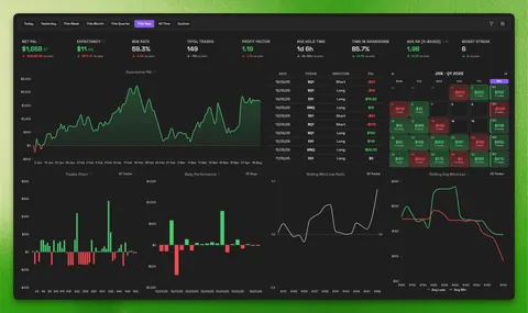 Dashboard analytics feature demonstration