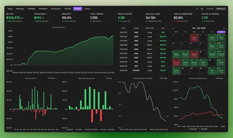 Dashboard analytics feature demonstration