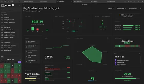 Journalit dashboard