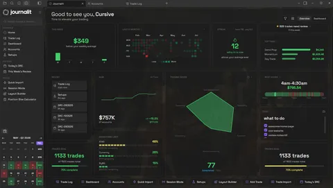 Journalit Home View with trading reviews, goals, account metrics, and performance widgets