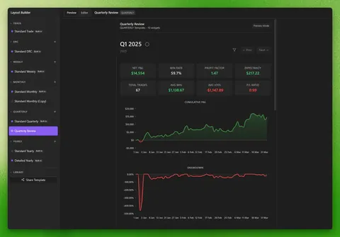 Layout Builder screenshot showing a review template built from widgets