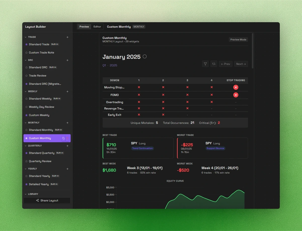 Layout Builder previewing a custom monthly review layout