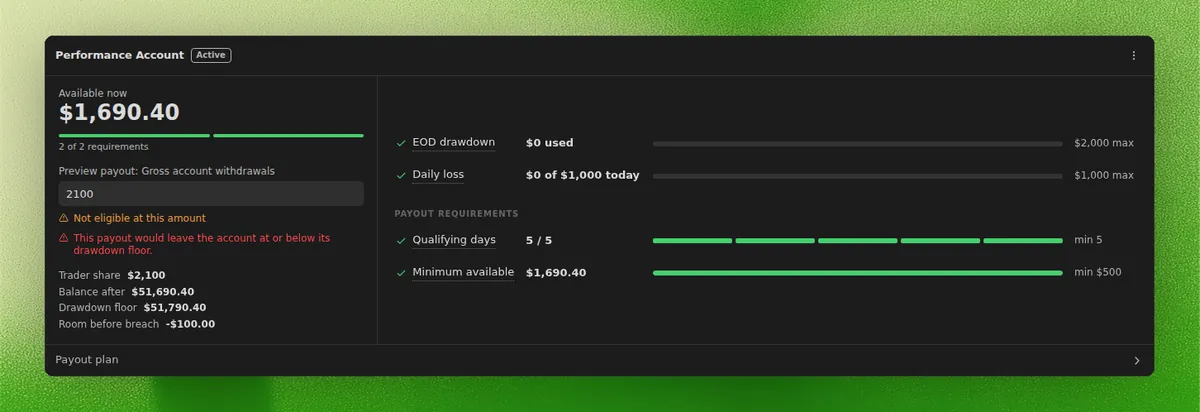 Funded prop challenge phase showing payout requirements beside the phase rules