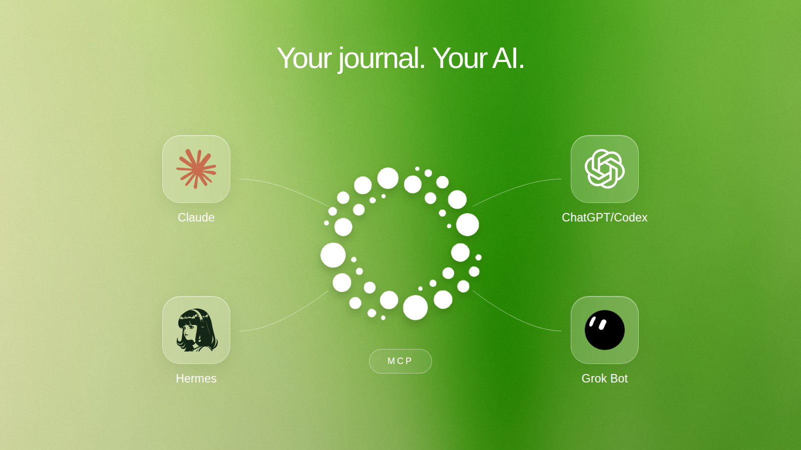 MCP announcement artwork with Journalit's emblem connected to the Claude, ChatGPT/Codex, Hermes, and Grok Bot logos beneath the heading Your journal. Your AI.