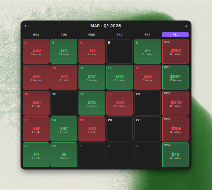 Performance calendar showing monthly P&L cells, weekly totals, and month navigation
