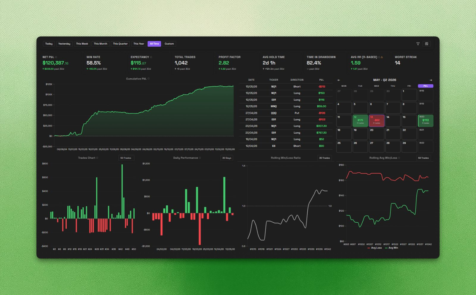 Trading Dashboard showing top metrics, cumulative P&L, recent trades, performance calendar, and rolling chart widgets