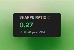 Dashboard Sharpe Ratio metric card showing a value of 0.27 and comparison with the previous 30 days