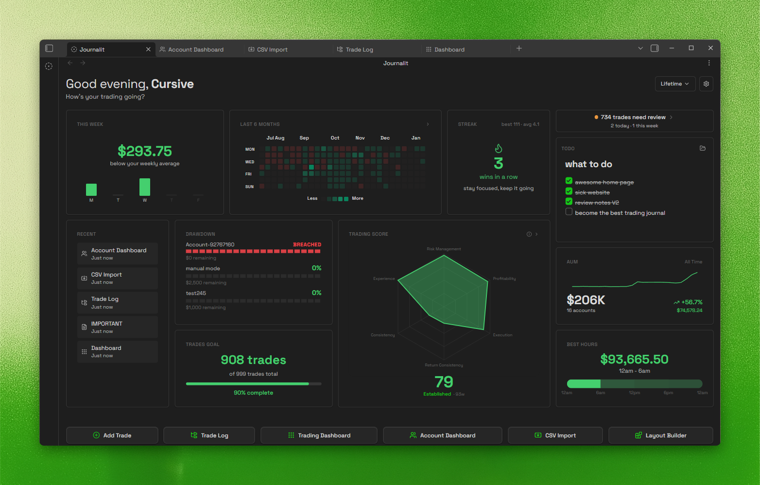 Journalit Dashboard