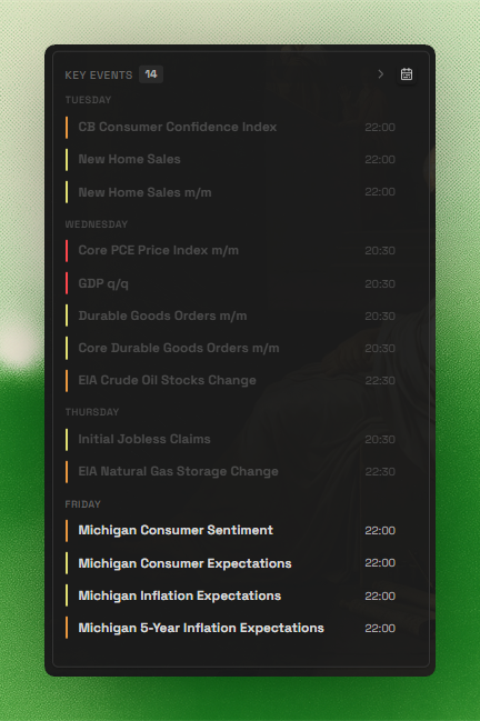 Home View Key Events widget grouping the week's economic events by weekday, with impact colours and event times