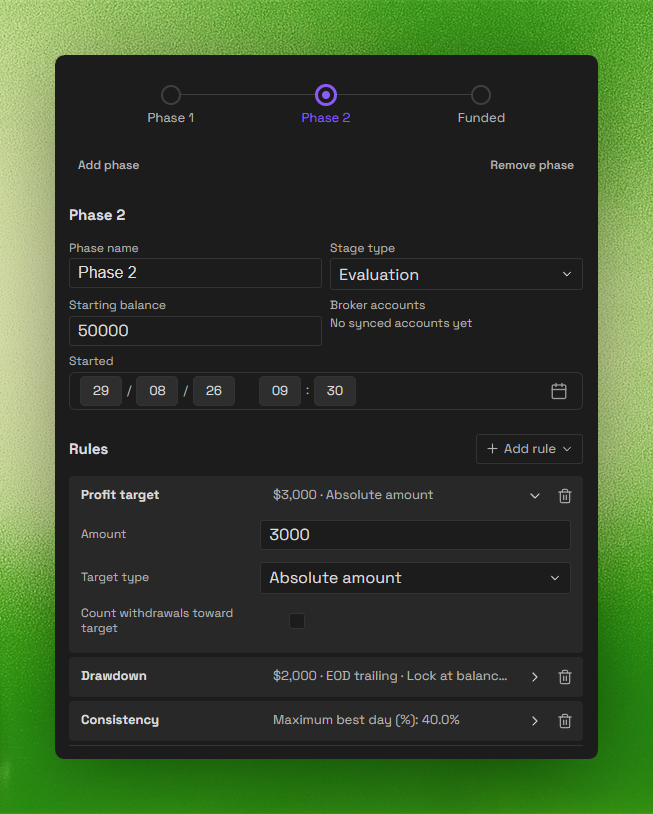 Phase editor for Phase 2 of a challenge, with a phase stepper across Phase 1, Phase 2 and Funded, phase name, stage type, starting balance and start date, and a rules list showing an expanded profit target alongside collapsed drawdown and consistency rules