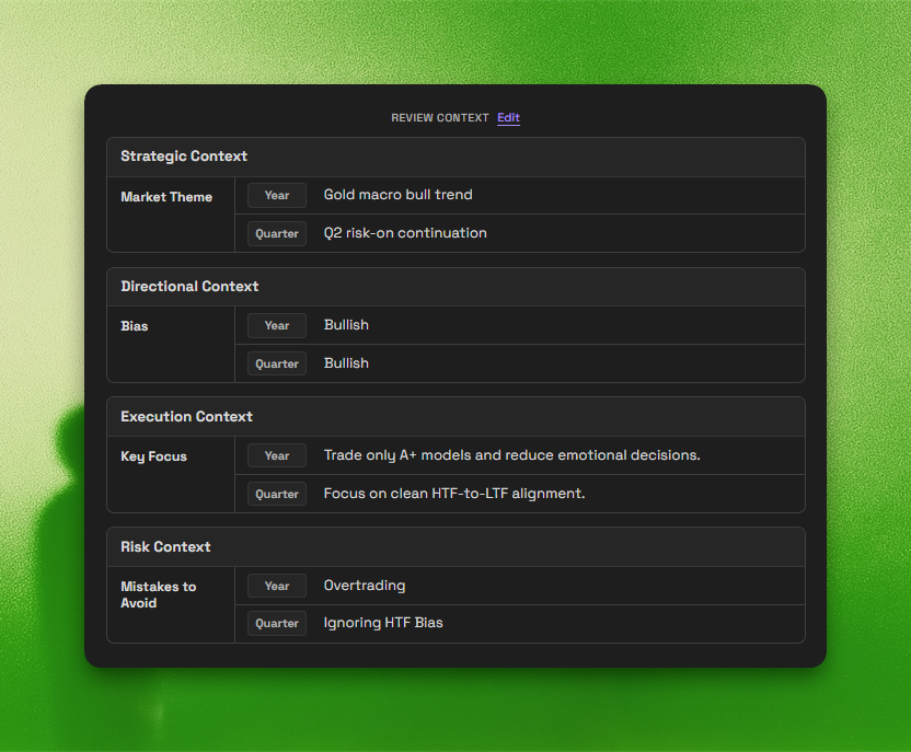Review Context Fields widget showing inherited strategic, directional, execution, and risk context