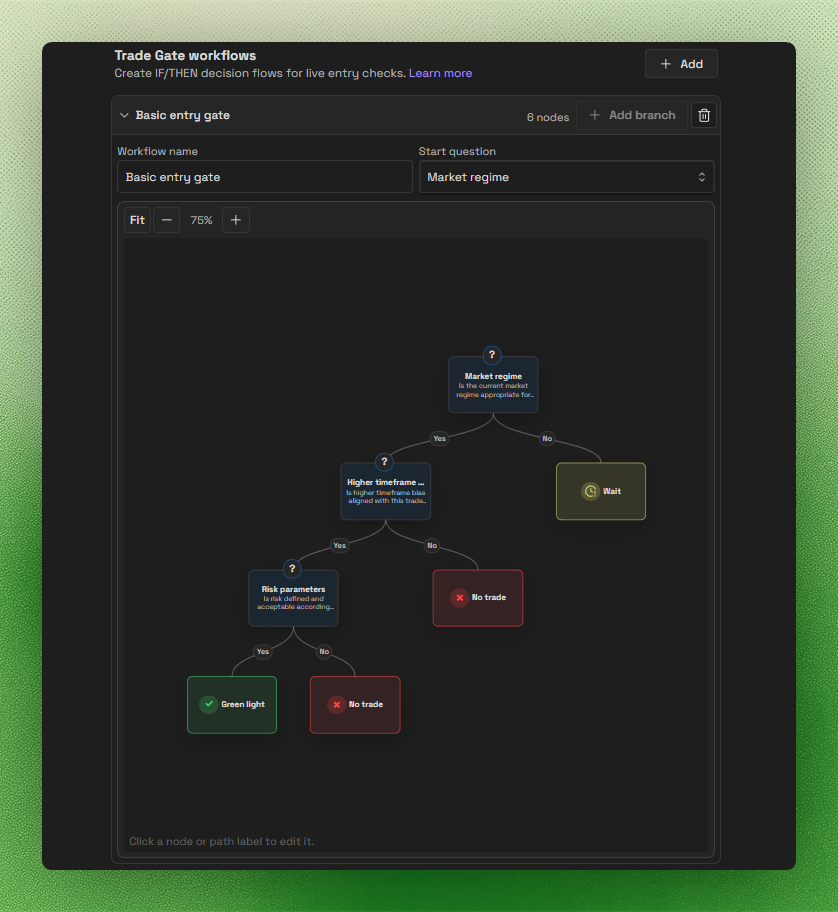 Expanded Basic entry gate workflow showing the workflow name, start question selector, and flow map with question and outcome paths