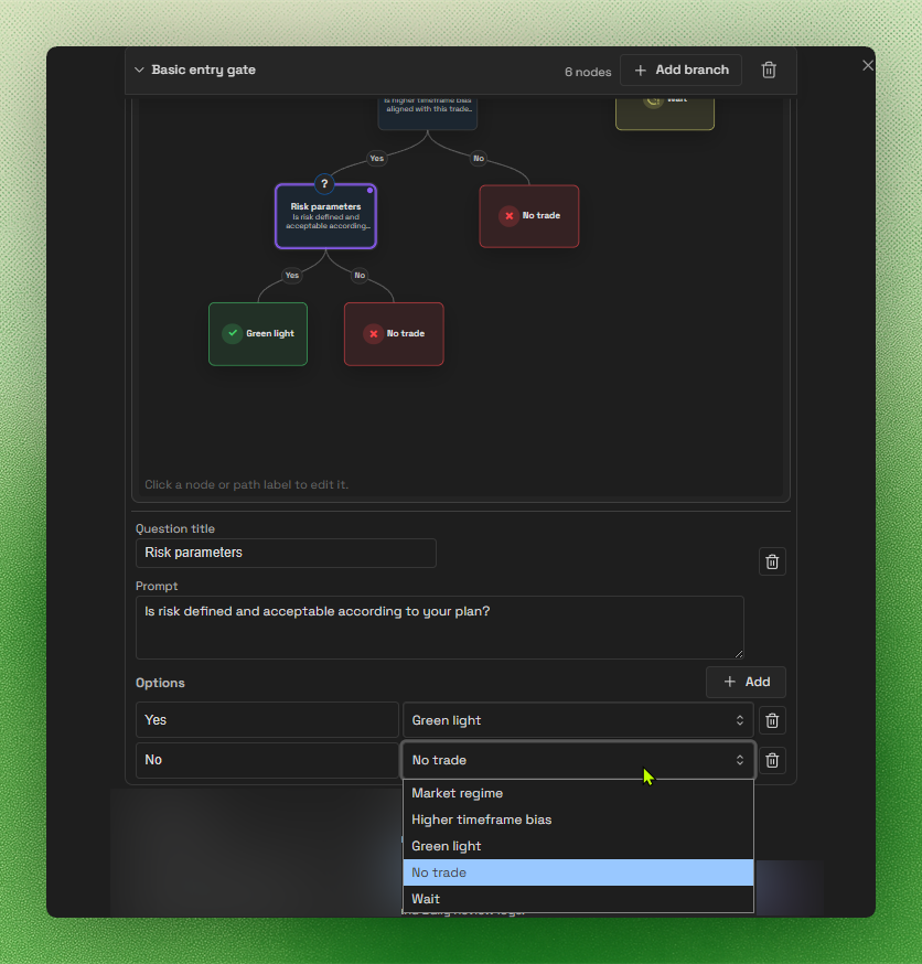 Trade Gate question editor with an option destination selector open, showing follow-up questions and Green light, No trade, and Wait outcomes
