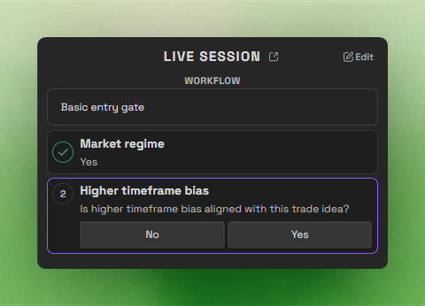 Live Session Mode Trade Gate showing a completed Market regime answer and an active Higher timeframe bias question with No and Yes options