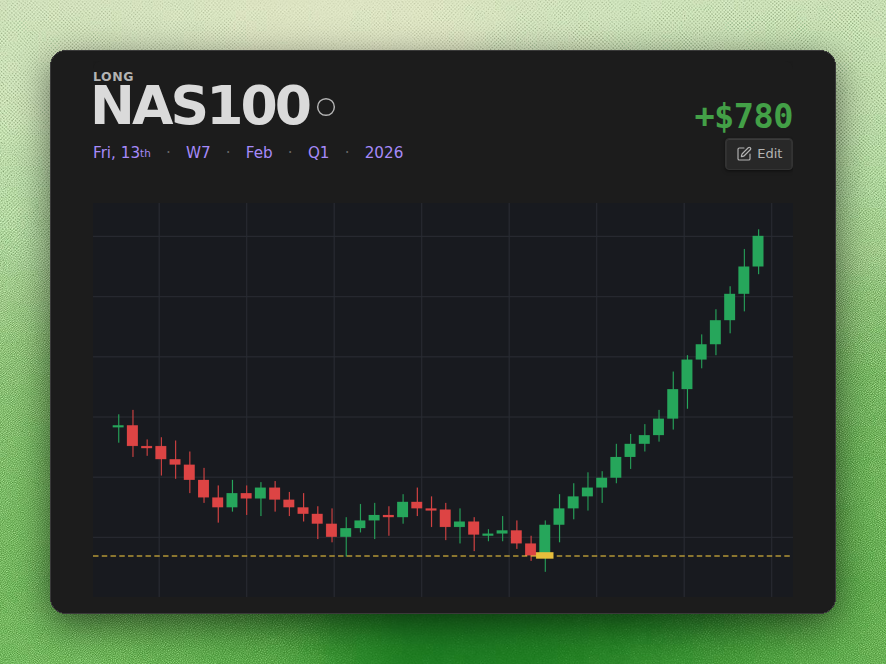 Imported NAS100 trade note showing the chart screenshot that was pasted in its spreadsheet row