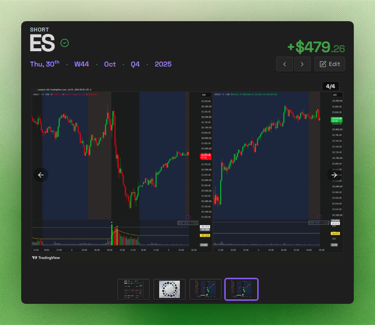Trade note visual evidence section showing chart screenshots in a carousel with thumbnail navigation