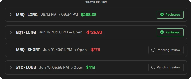 Daily review listing the day's trades, with two reviewed and two waiting for review