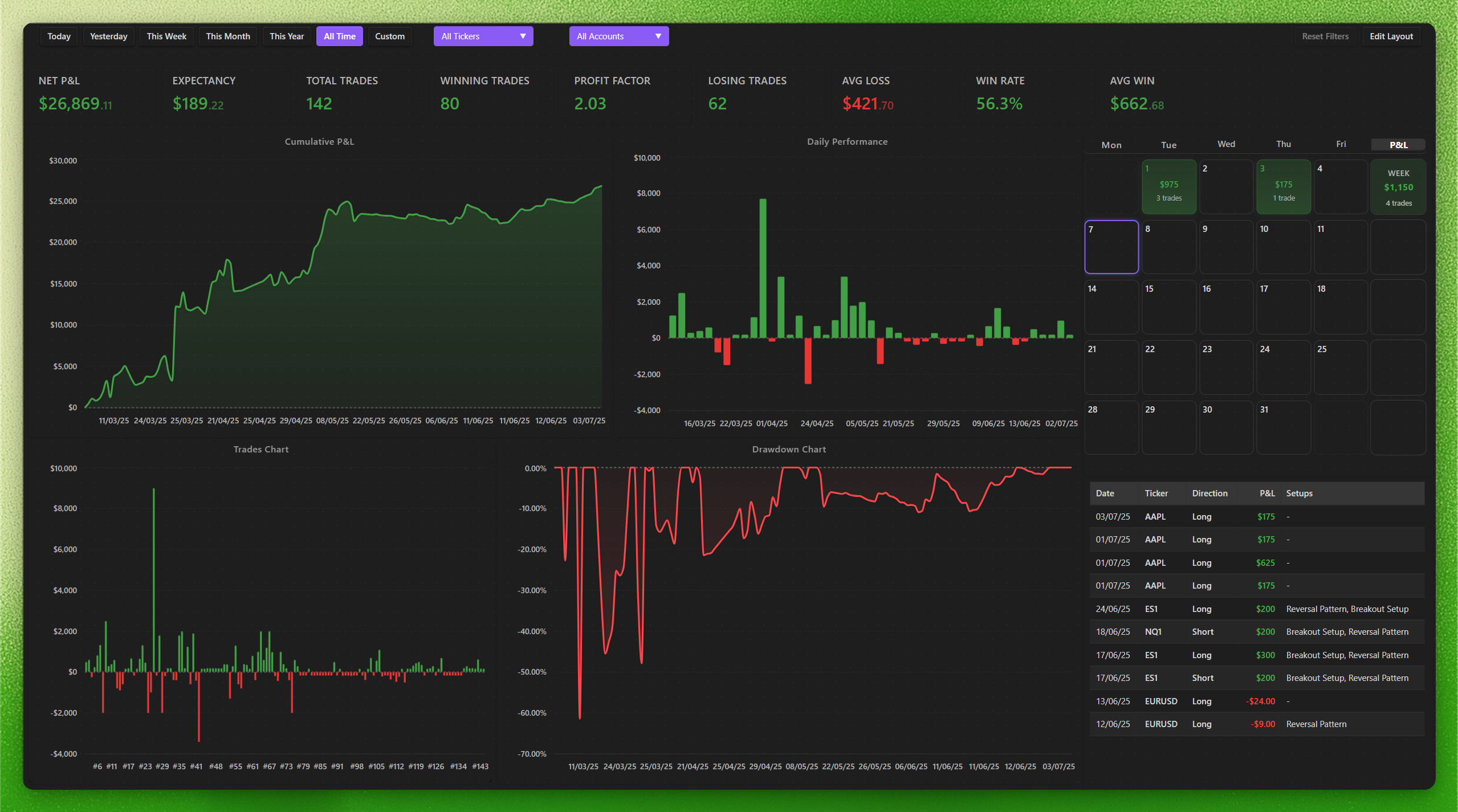 Dashboard analytics feature demonstration